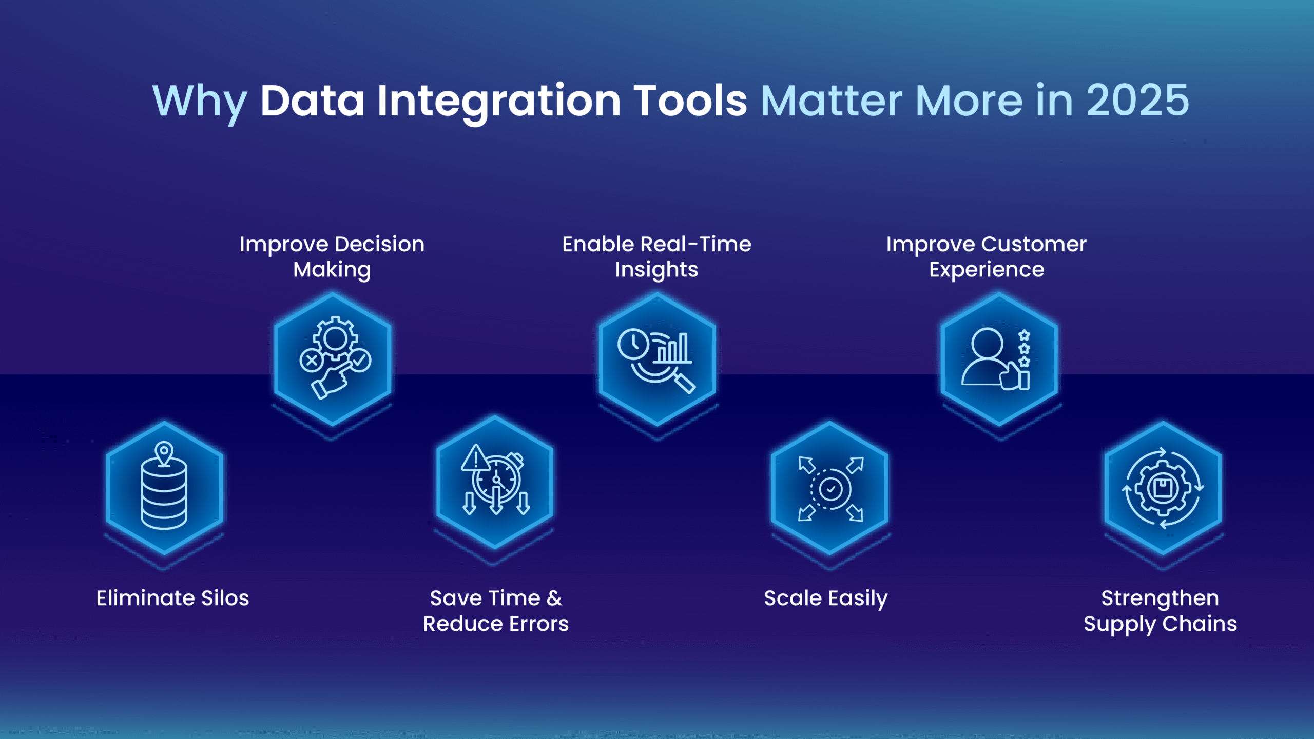 Date Integration Tools in 2025