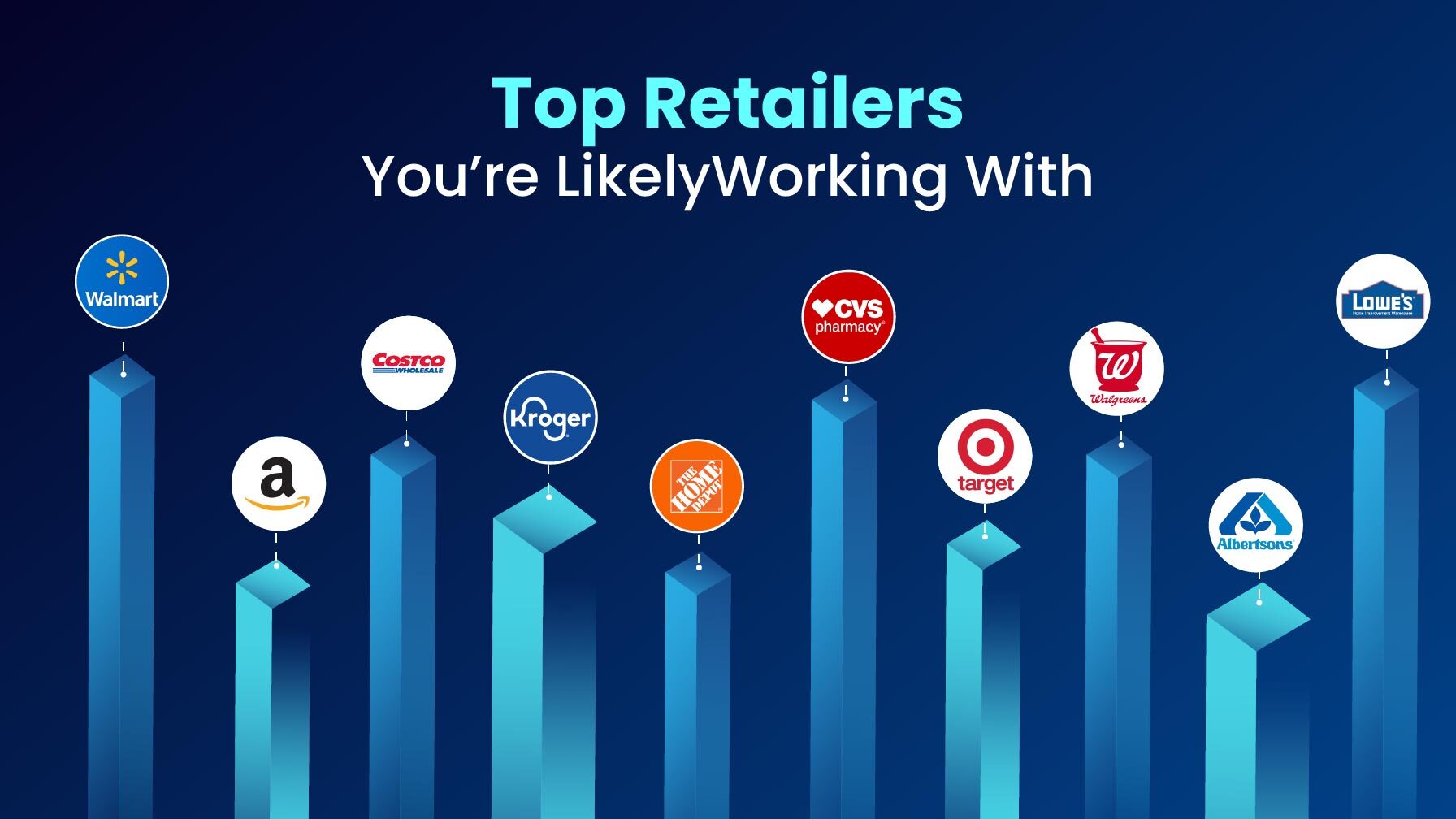 Top Retailers You’re Likely Working With