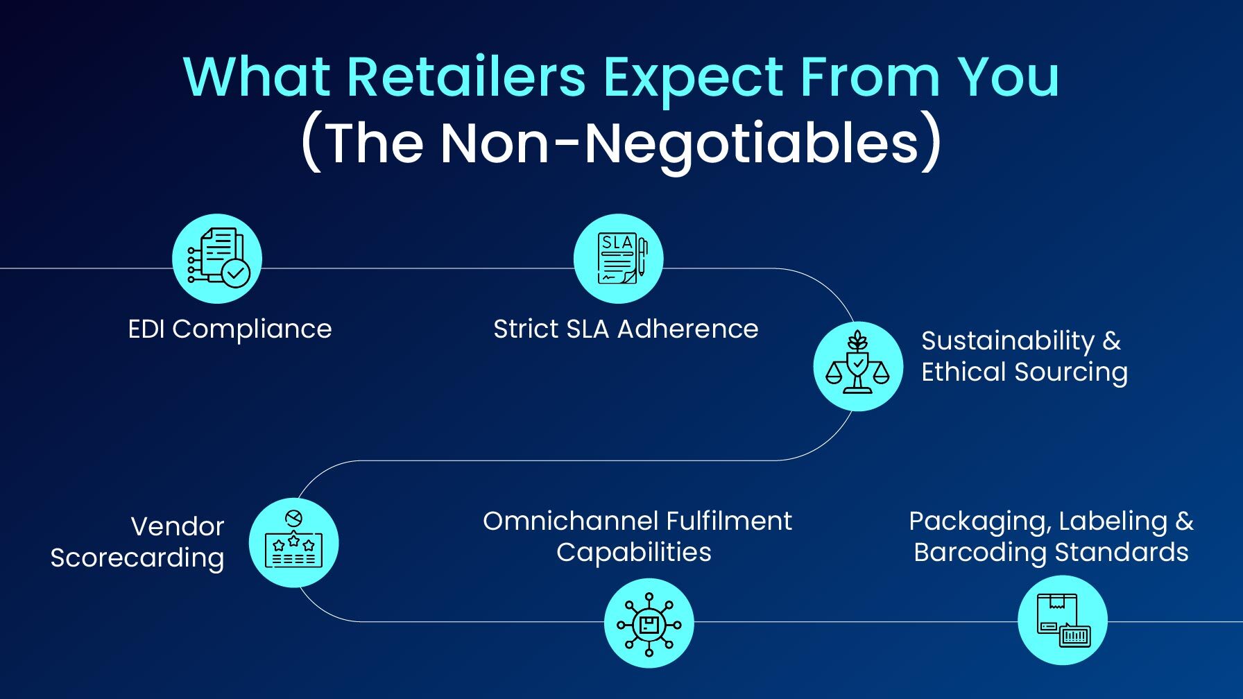 What Retailers Expect From You