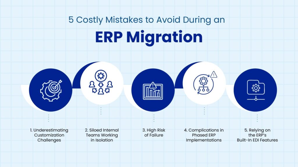 ERP MIgration