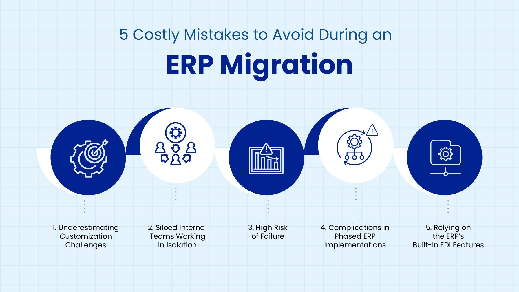 5 Costly Mistakes to Avoid During an ERP Migration – Globus