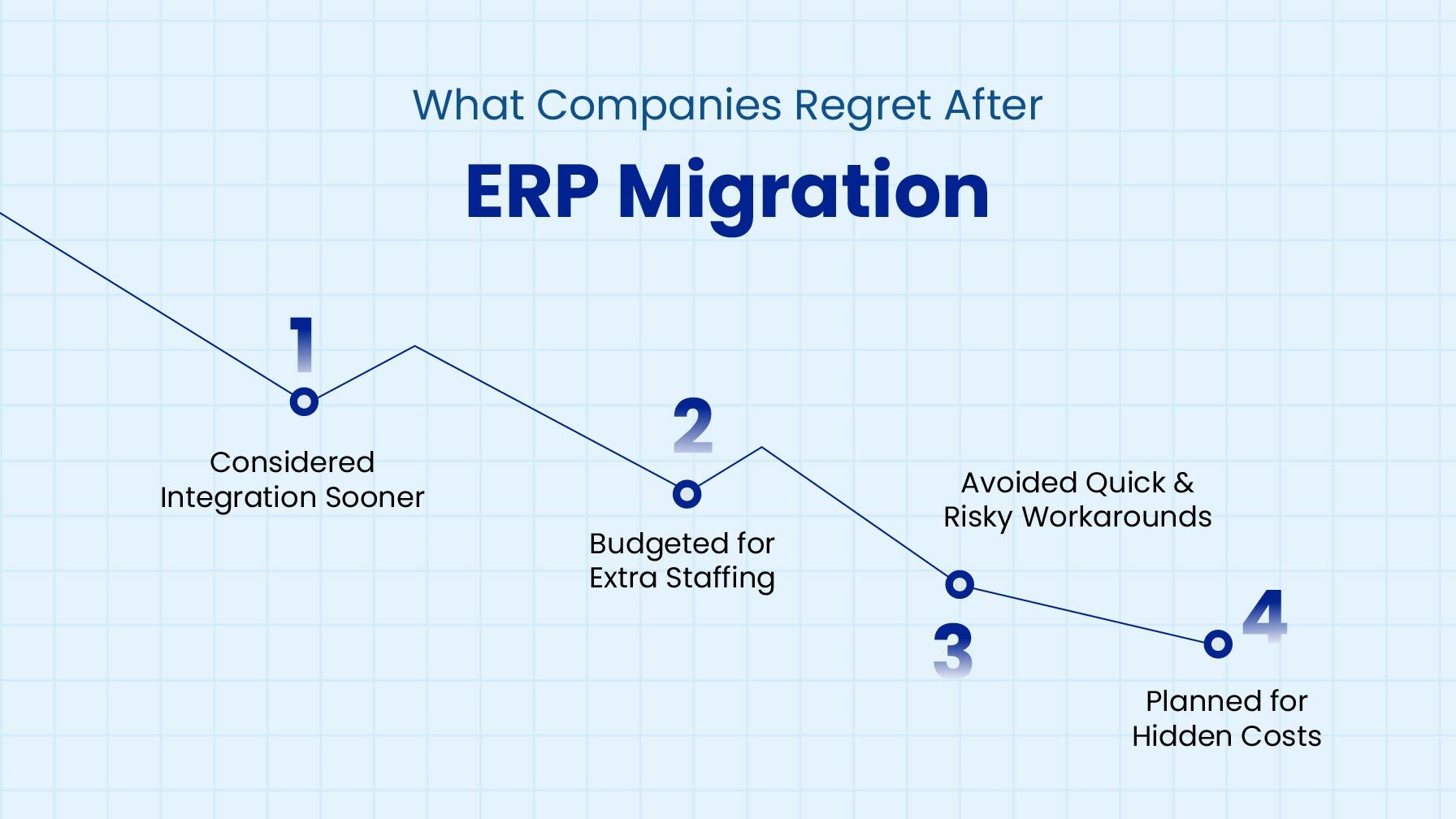 What Companies Regret After ERP Migration